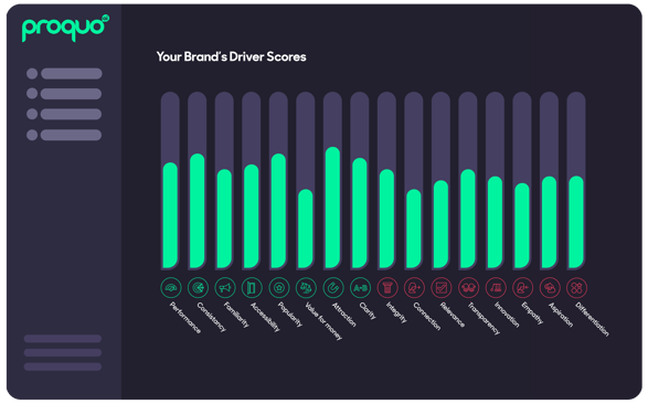 brand driver scores