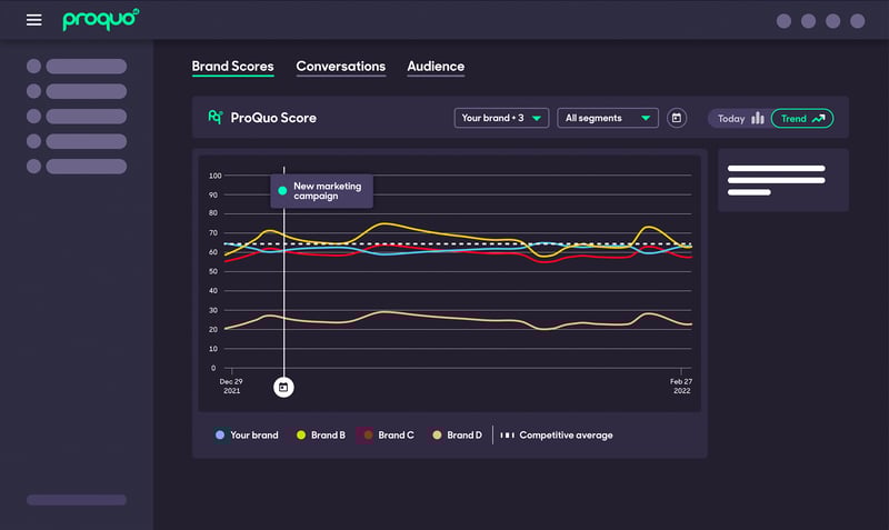 brand tracker showing trending scores over time 