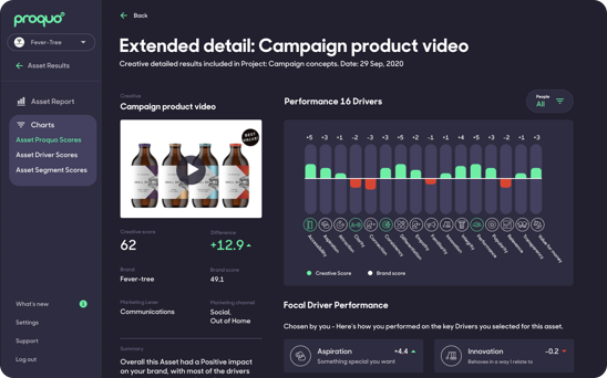 creative lab campaign details