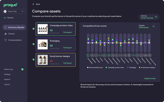 creative lab assets comparison