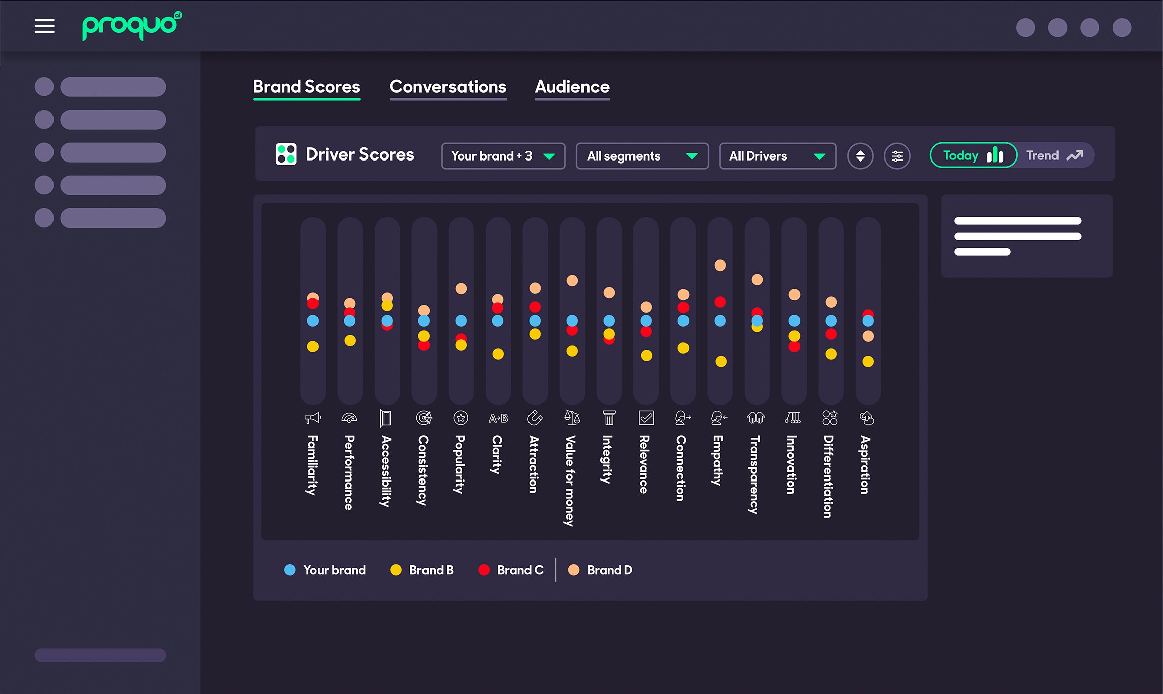consumer insights with proquo ai