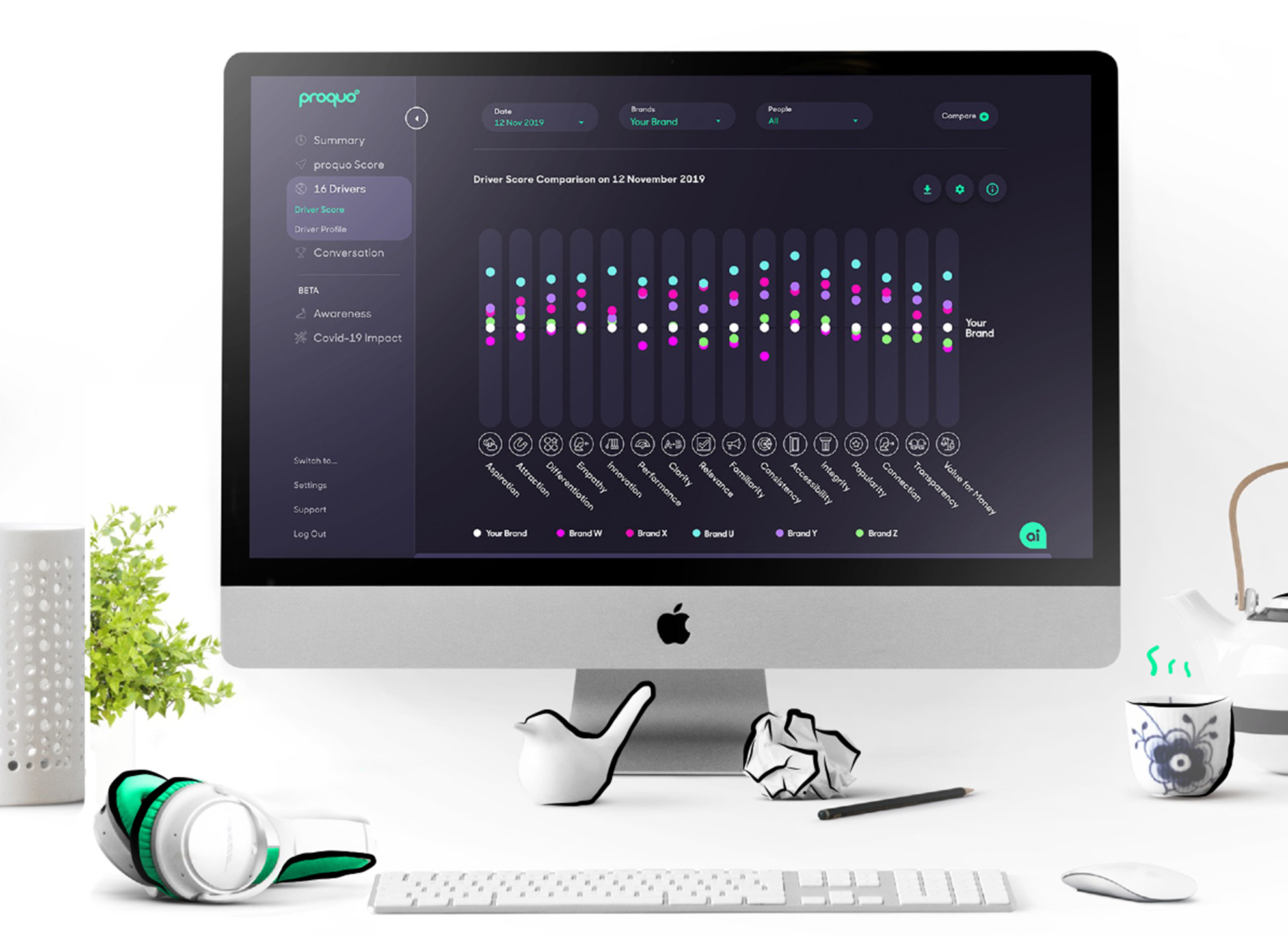 Successful Brand Relationships through Quid Pro Quo