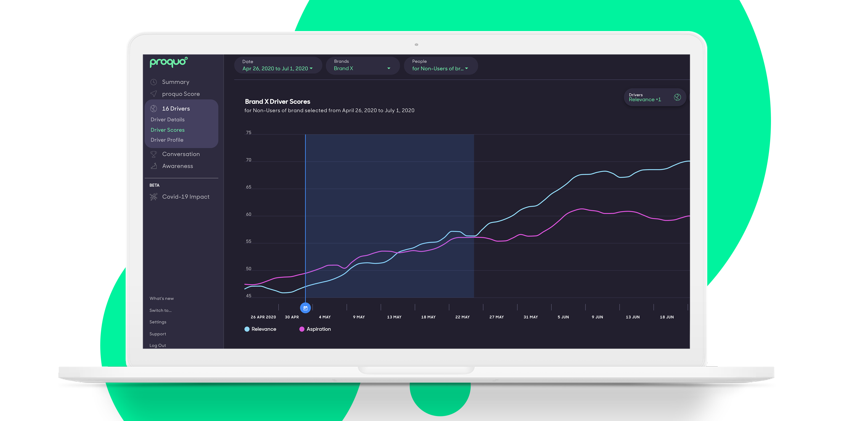 measure effectiveness of campaigns